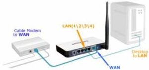 conectar router